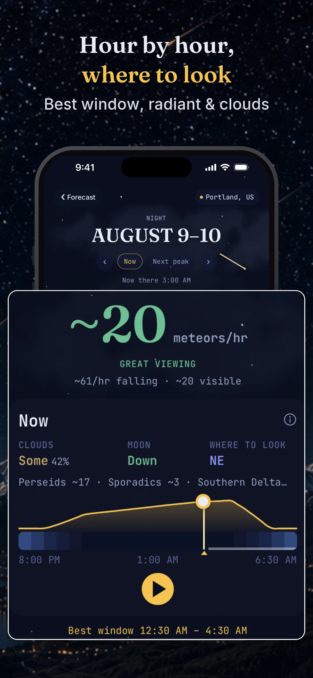 One night hour by hour: rate, moon and clouds